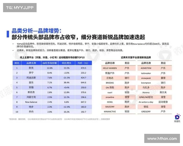 运动品牌创新营销,社交媒体的角色 运动品牌创新营销,社交媒体的角色
