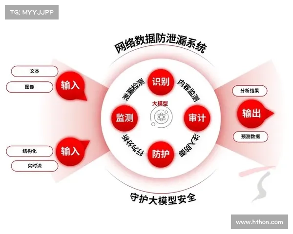 体育组织建立网络安全防护体系，防范数据泄露风险