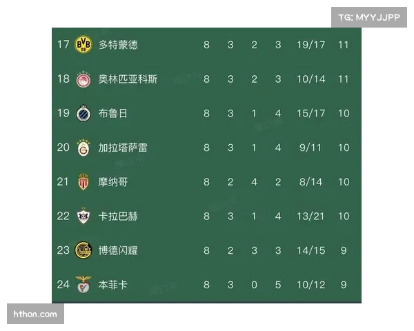 欧冠淘汰赛附加赛八组对阵总比分全部出炉,最大分差达9-3